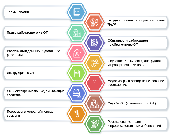 План работы специалиста по охране труда на 2022 год в школе